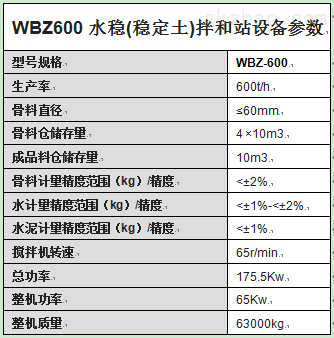 wbz600水稳拌合站