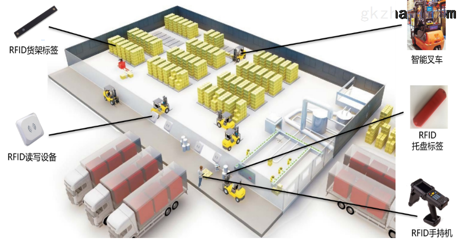 rfid仓储管理系统