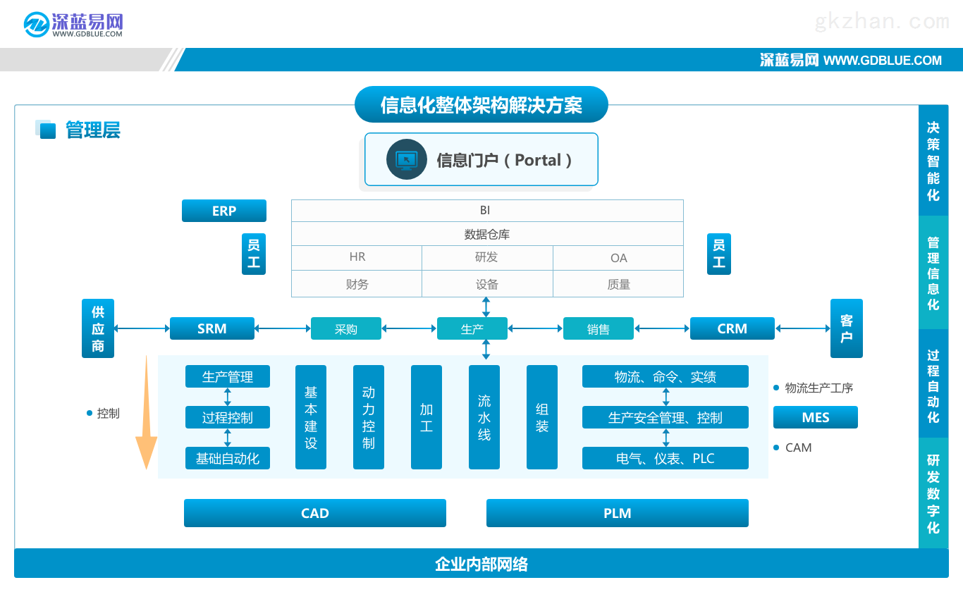深蓝易网mes系统信息化整体架构解决方案