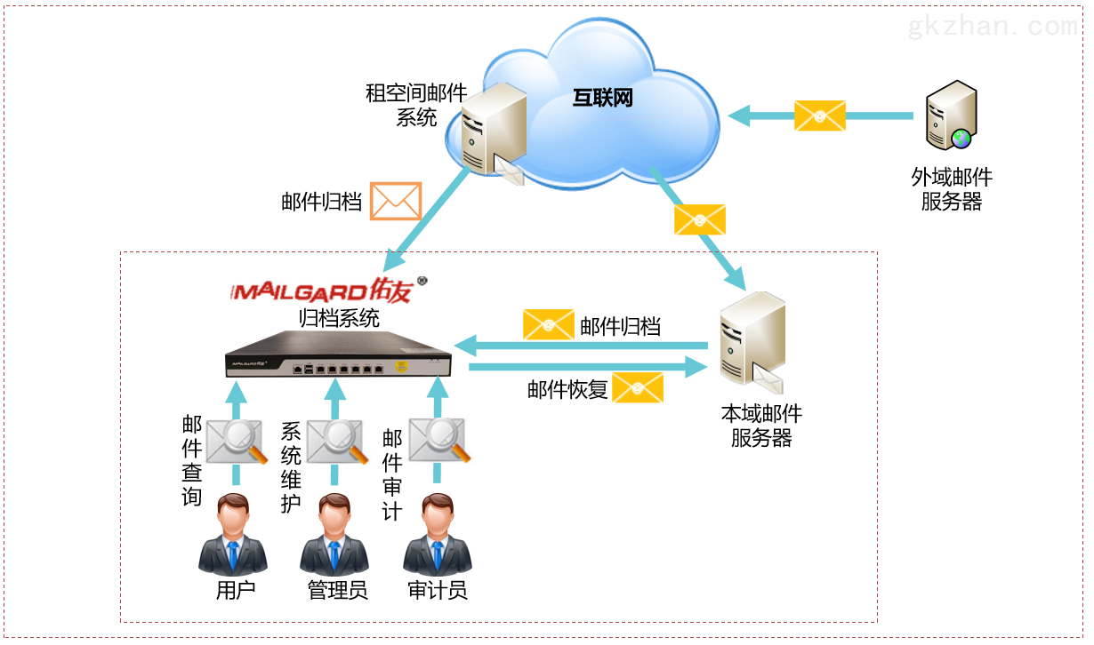 qq空间邮件归档在哪里=空间邮件归档在哪里找