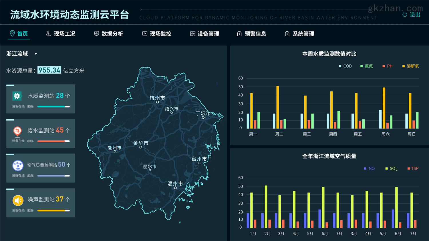 智慧水质环境监测云平台