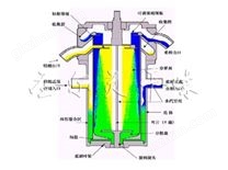 新型高效離心萃取機(jī)