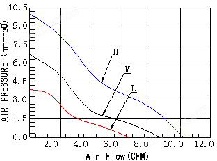 空氣凈化器散熱風(fēng)扇,散熱風(fēng)扇,凈化器專用散熱風(fēng)扇