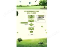 建設項目環境影響后評價報告備案辦事辦流程圖