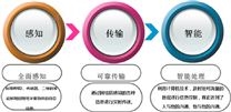 嵌入式密封產品,助力物聯網發展——數字物流應用