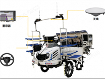 豐疆FJNBD-2.5RD智能北斗導(dǎo)航-插秧機(jī)導(dǎo)航系統(tǒng)
