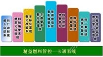 精益燃料一卡通管理系統