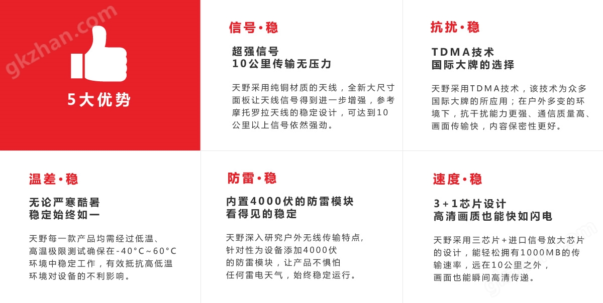 無線網橋 無線網橋