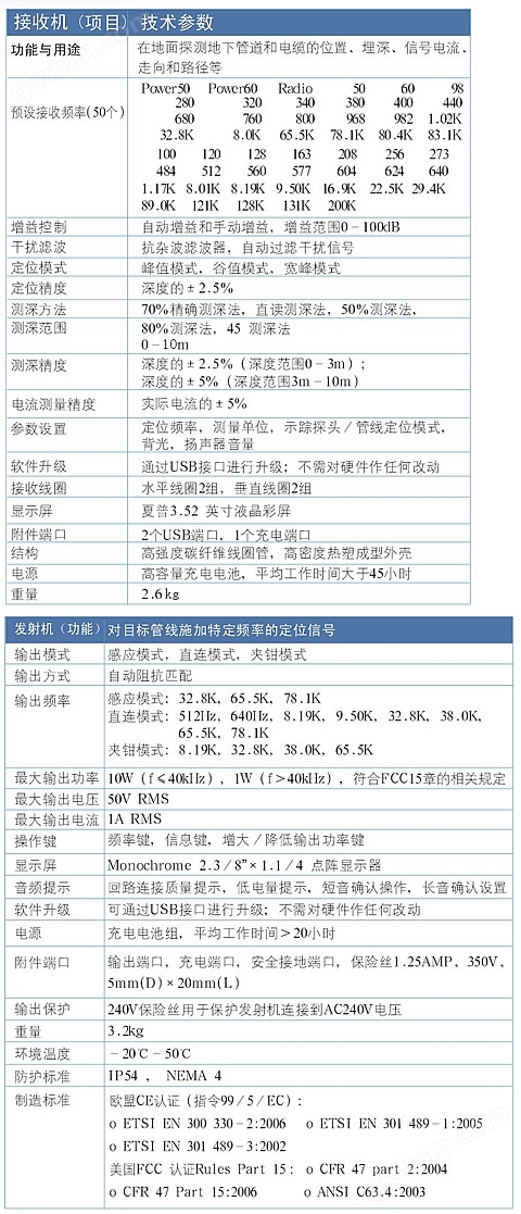 全頻管線探測(cè)儀
