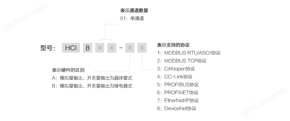 型號命名示意圖