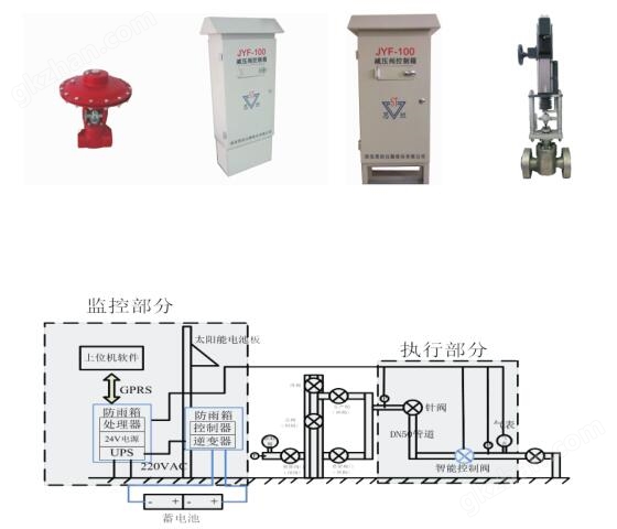 氣井井口自動控制系統(tǒng)