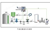 鶴管下裝式定量裝車系統(tǒng)