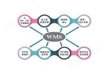 WMS�ֿ����ϵͳ