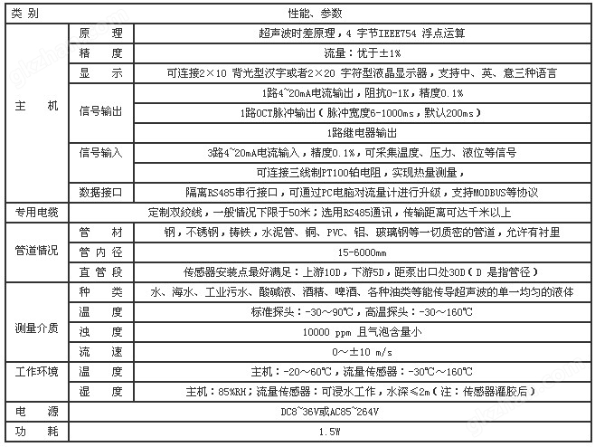 性能參數(shù).JPG