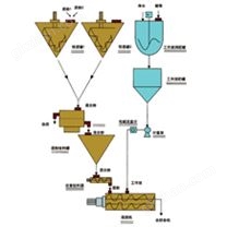 連續(xù)式捏合機(jī)