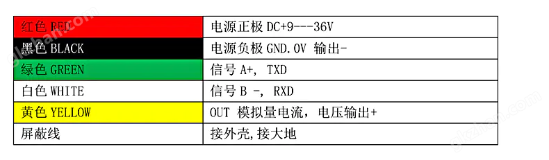 MIRAN米朗科技请倾角传感器接线定义