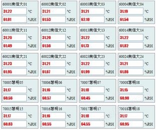 HM-THS2遠程無線溫濕度監測系統