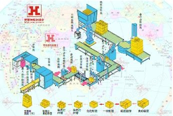 纸箱包装流水线，全自动纸箱流水线系统