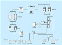 沼氣/瓦斯氣預處理-濕法脫硫