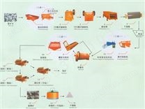 鐵礦選礦生產線