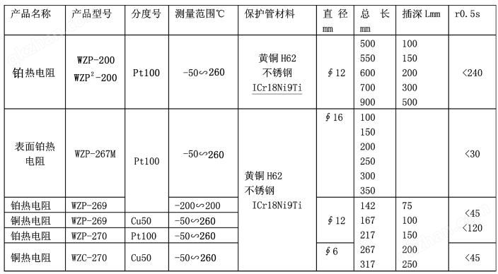 WZP-200铂热电阻