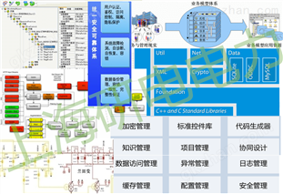 windows雙機(jī)版SCADA系統(tǒng)開發(fā)平臺 SCADA源代碼